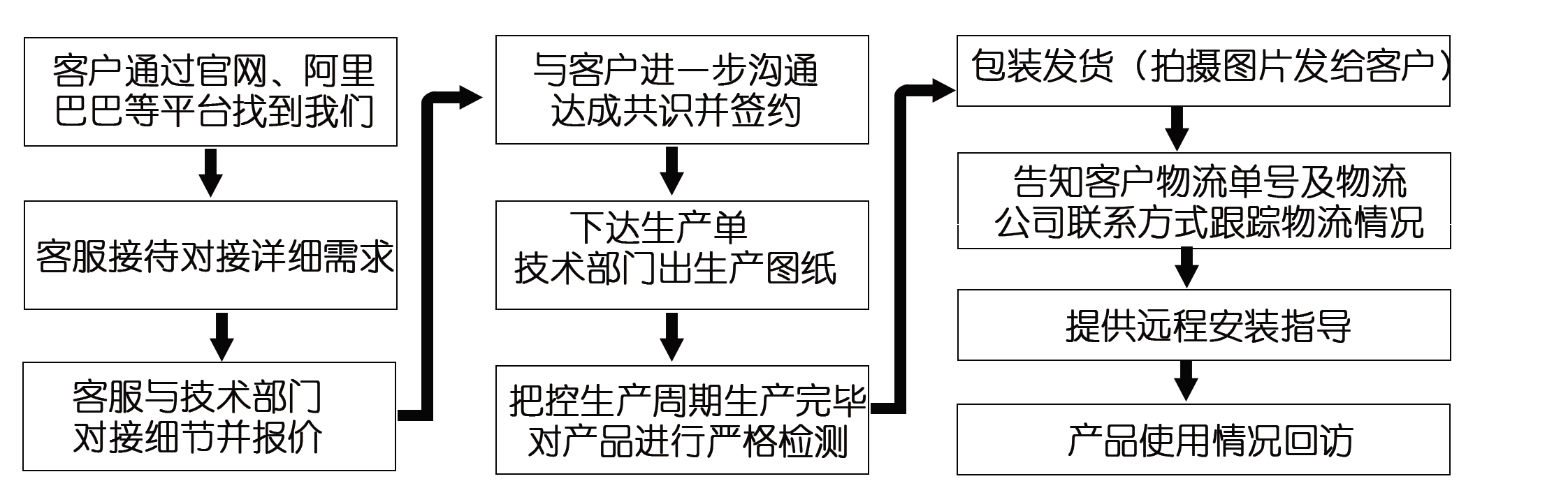 網(wǎng)上訂了耐磨管道，收到的貨物與合同不符該怎么辦？頭疼?。?！